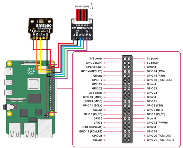 Raspberry Pi Wiring Diagram